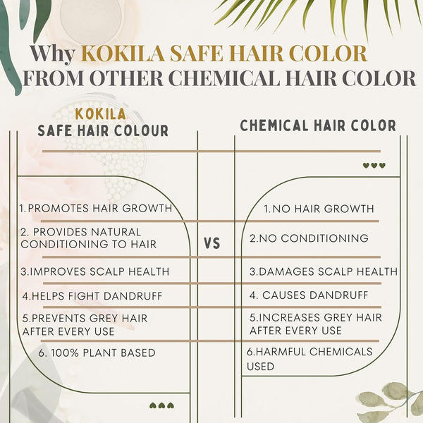 Kokila 100% Natural Safe hair Color | Henna, Indigo & 11 Precious Herbs | Shades available- Soft Black, Natural Brown, Burgundy | 1 Pack - (2 Pouches 100gm Each)